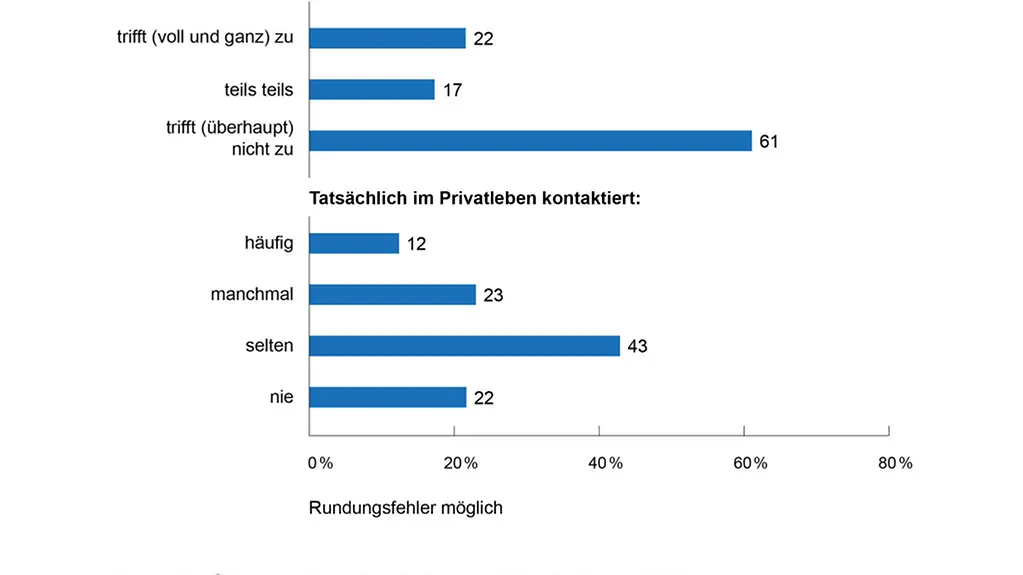 Arbeitszeitreport