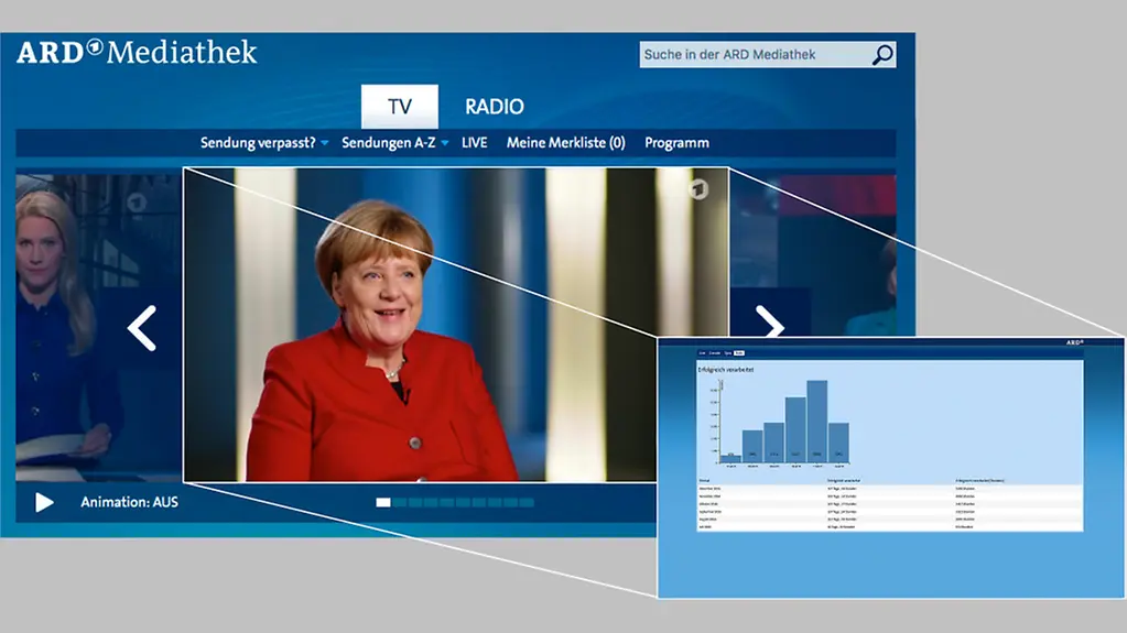 ARD screen, Fraunhofer IAIS