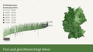 Grafik zum Regierungsbericht zur Lebensqualität in Deutschland - Wahlbeteiligung bei Bundestagswahl 2013