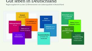 Gut Leben in Deutschland - Regierungsbericht zu den 12 Dimensionen von Lebensqualität in Deutschland