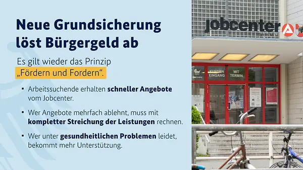Grafik zur Grundsicherung