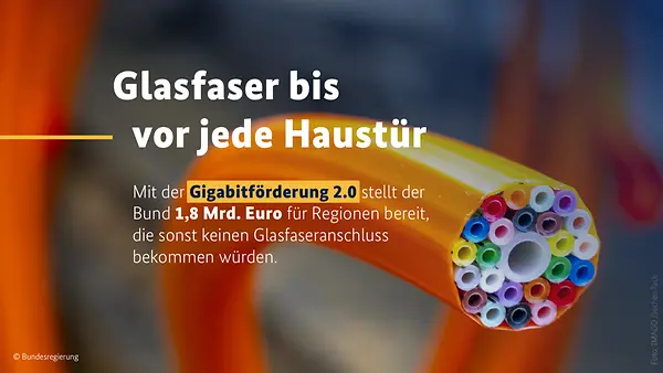 Glasfaserkabel