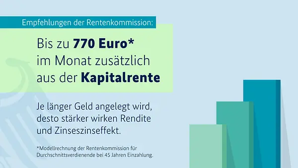 Grafik Kapitalrente