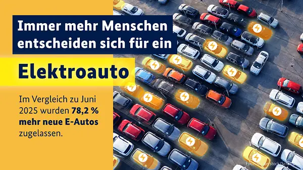 Grafik Elektrauautos