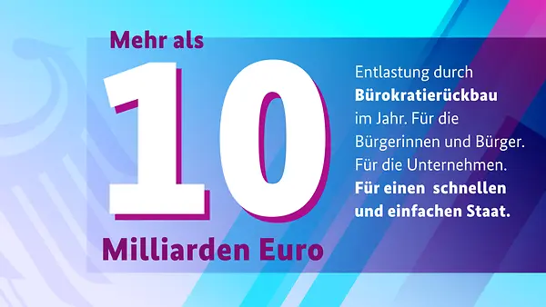 Grafik Bürokratierückbau