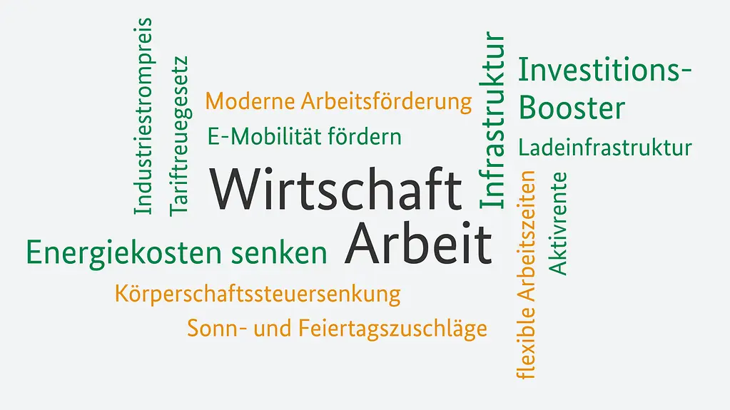 Lorem ipsum dolor sit amet, consetetur sadipscing elitr, sed diam nonumy eirmod tempor.