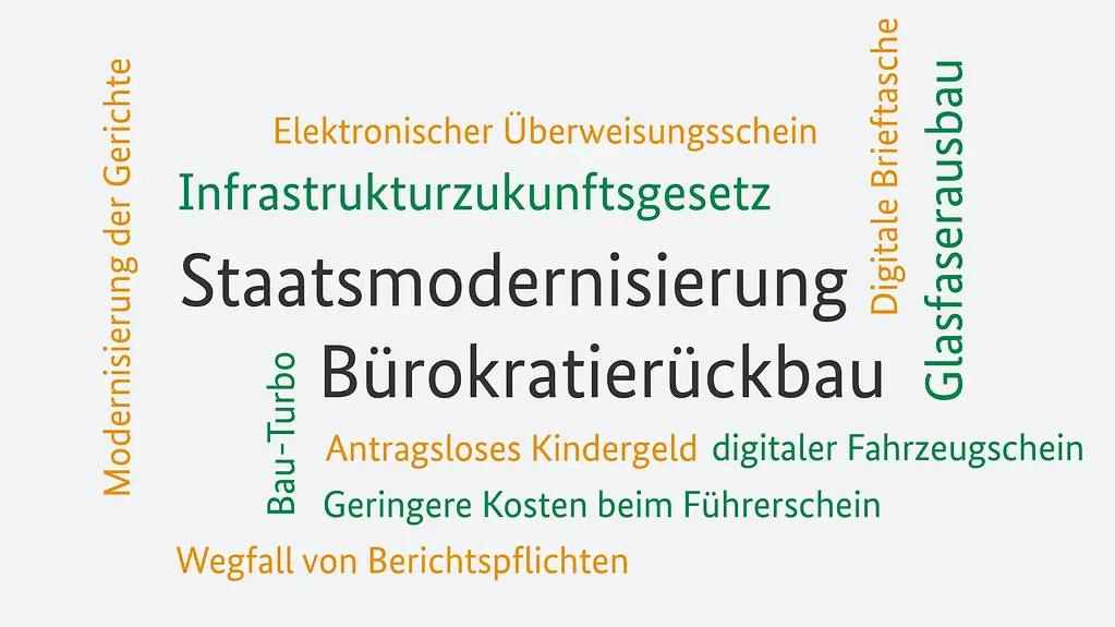 Lorem ipsum dolor sit amet, consetetur sadipscing elitr, sed diam nonumy eirmod tempor.