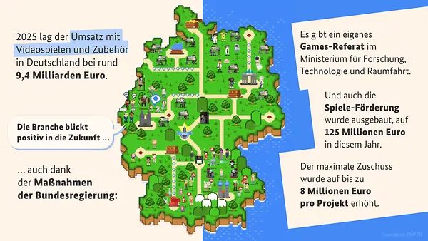 Grafik Gaming