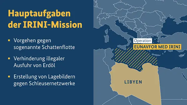 Grafik zur IRINI-Mission