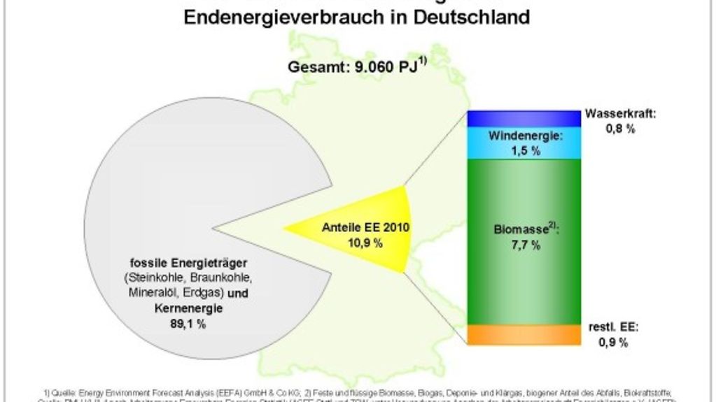Anteil-eE-Endenergieverbrauch-in-Deutschland