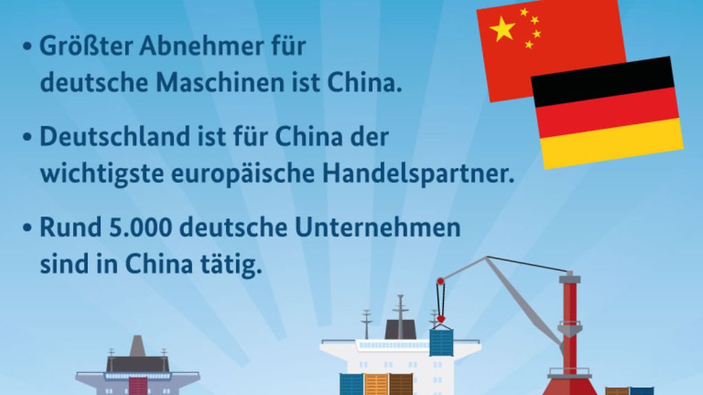 Grafik zu den deutsch-chinesischen Wirtschaftsbeziehungen