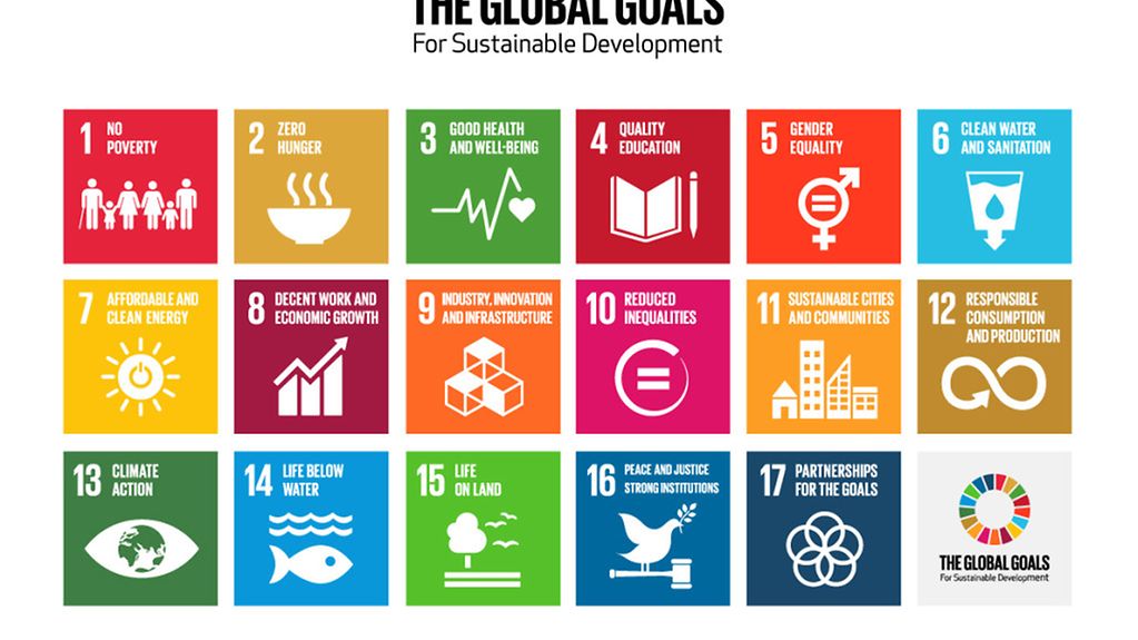 Englische Darstellung der 17 Nachhaltigkeitsziele der UN
