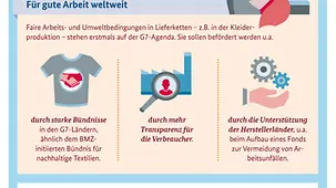 Grafik - Standards in Lieferketten: Für gute Arbeit weltweit