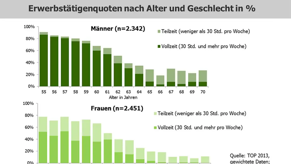 Bundesinstitut für Bevölkerungsforschung