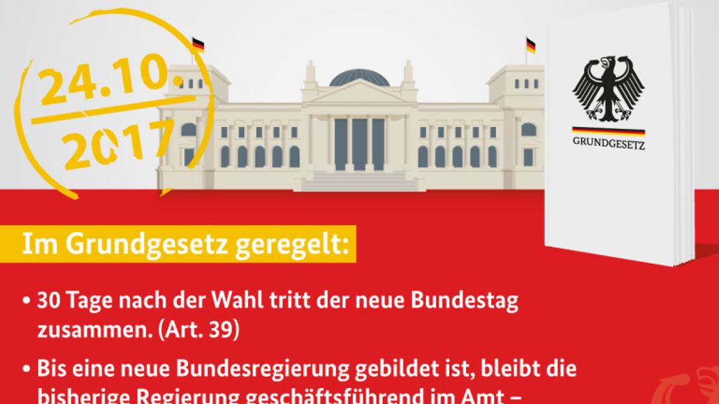 Grafik zum neuen Deutschen Bundestag