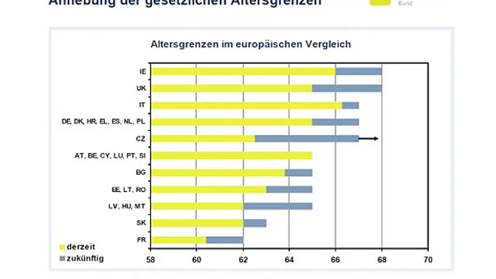 Anhebung der gesetzlichen Altersgrenzen.jpg