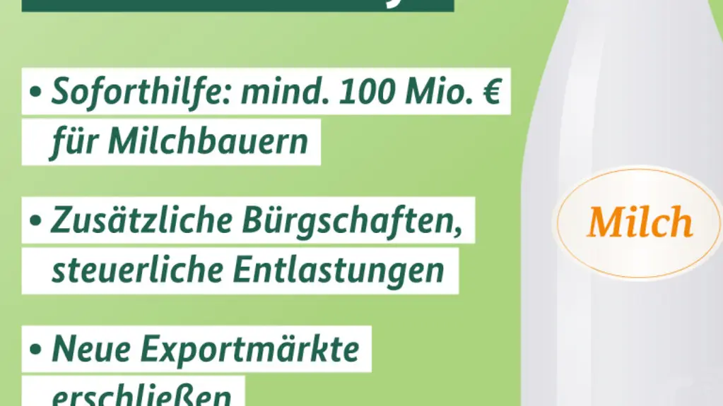 Grafik zum Milchgipfel.