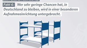 Fakt 6: Wer sehr geringe Chancen hat, in Deutschland zu bleiben, wird in einer besonderen Aufnahmeeinrichtung untergebracht.