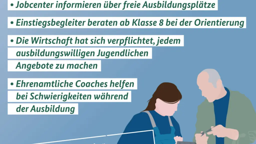 Grafik: Lehrstelle gesucht?