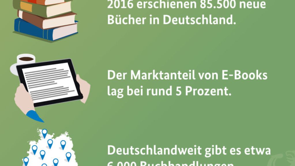 Grafik mit Zahlen zum Buchmarkt in Deutschland