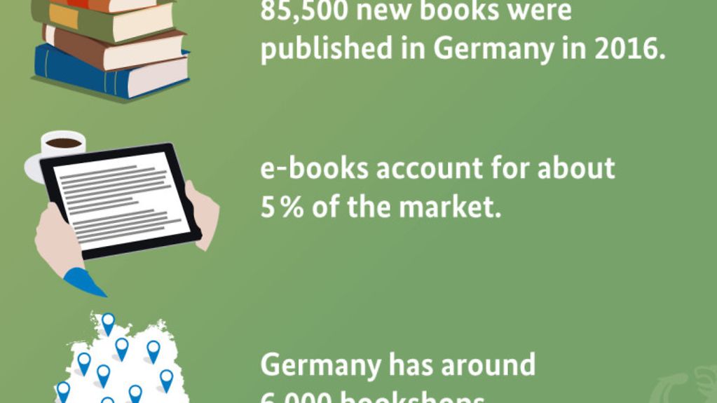 Facts and figures about Germany's book market